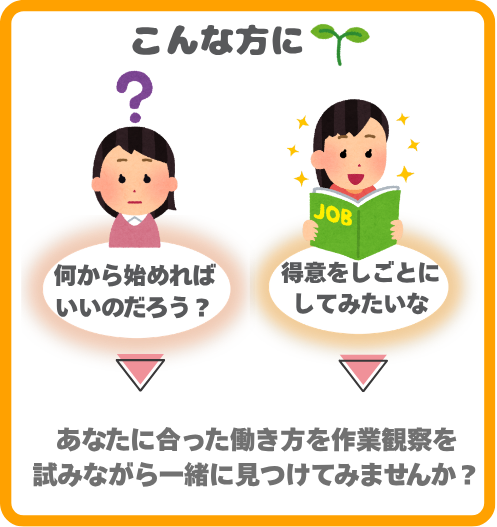 こんな方におすすめ